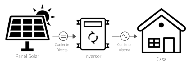 Imagen de la diapositiva