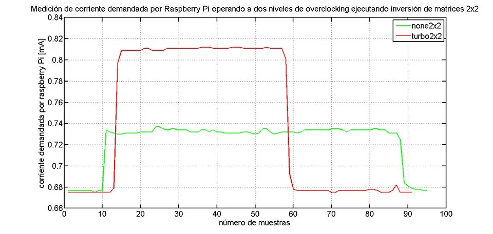 Imagen complementaria de Eficiencia Energética en computadoras de placa reducida