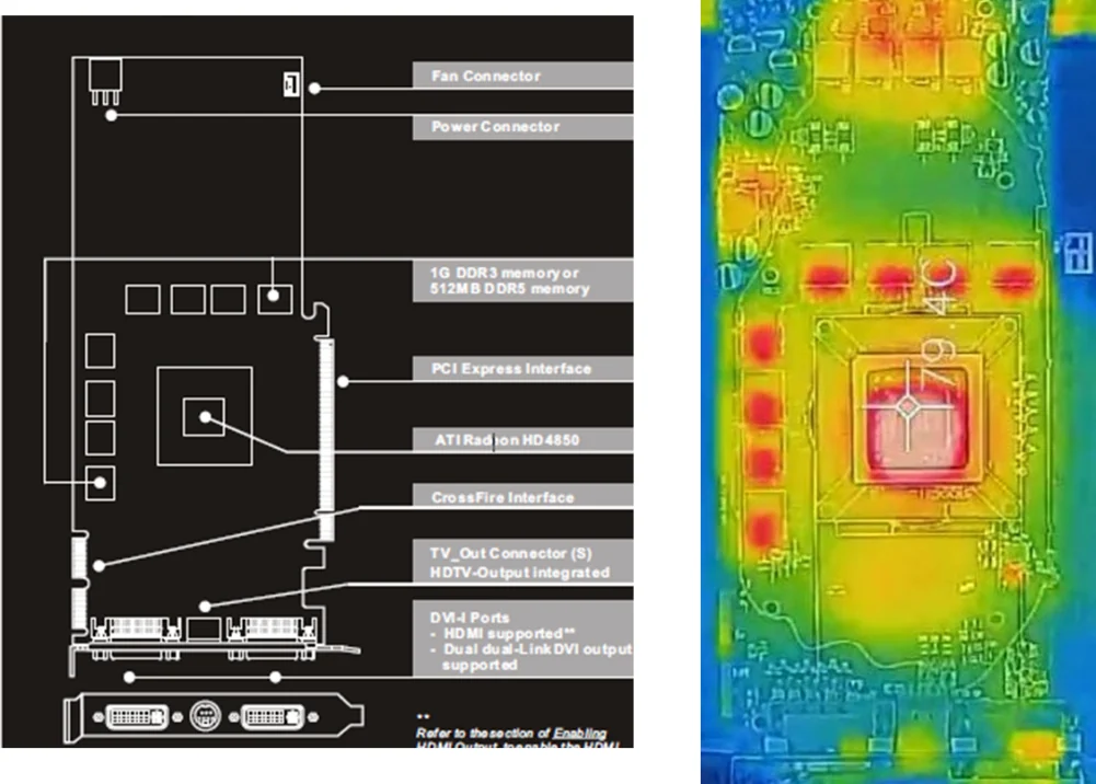 Imagen complementaria de Cosecha de calor con GPU´s
