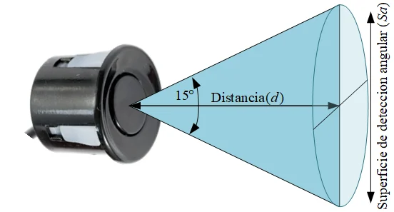 Imagen complementaria de Estimación de la distancia entre auto vs peatón por arreglo de sensores