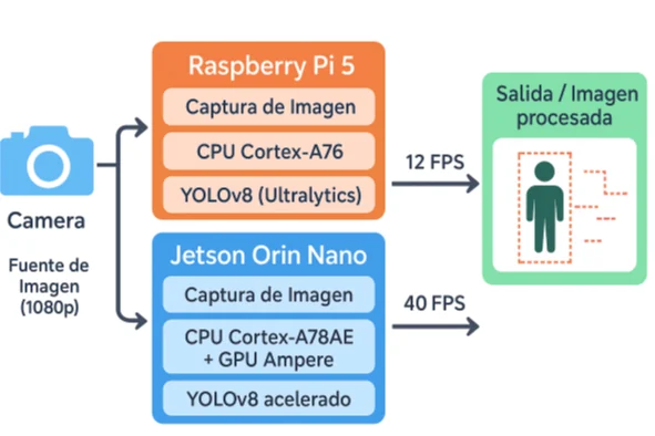Imagen complementaria de Modelo para el análisis y procesamiento de la información