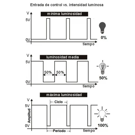 Imagen complementaria de Control de Velocidad por PWM