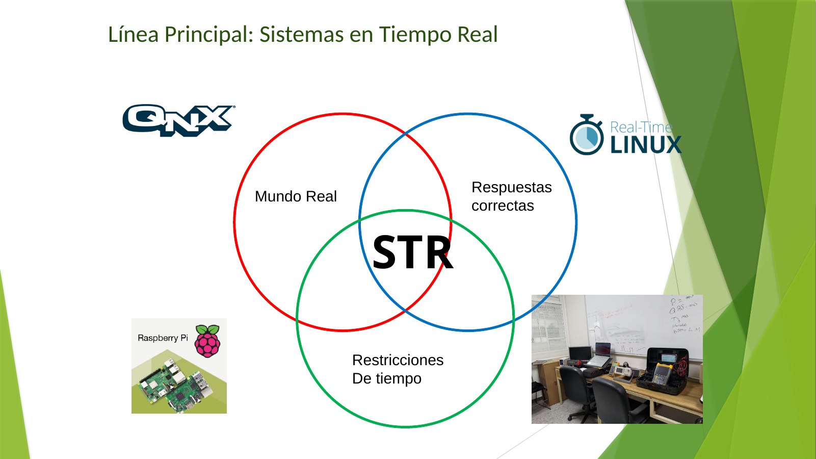 Lámina 2: Línea Principal: Sistemas en Tiempo Real
