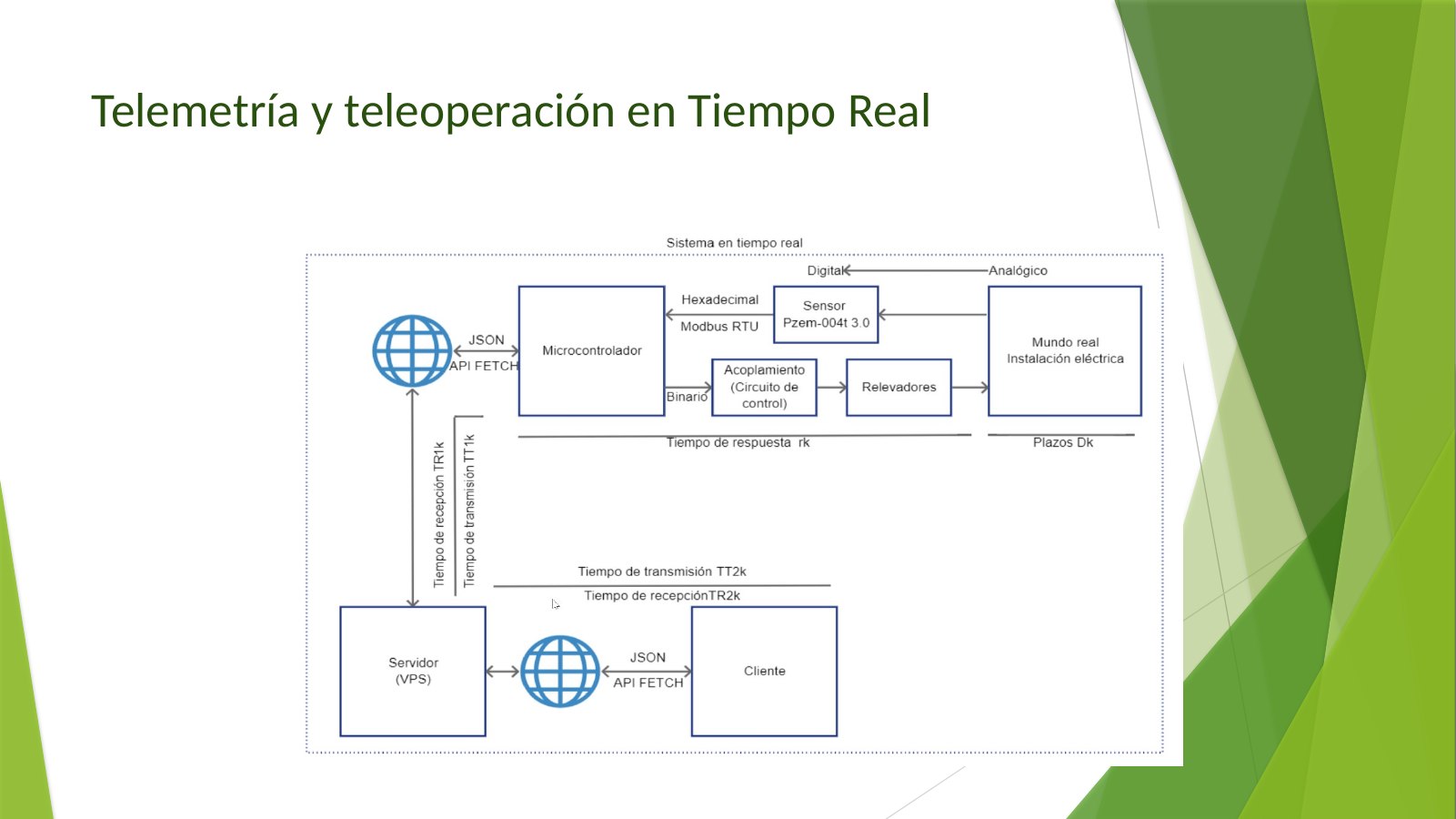 Lámina 3: Telemetría y teleoperación en Tiempo Real