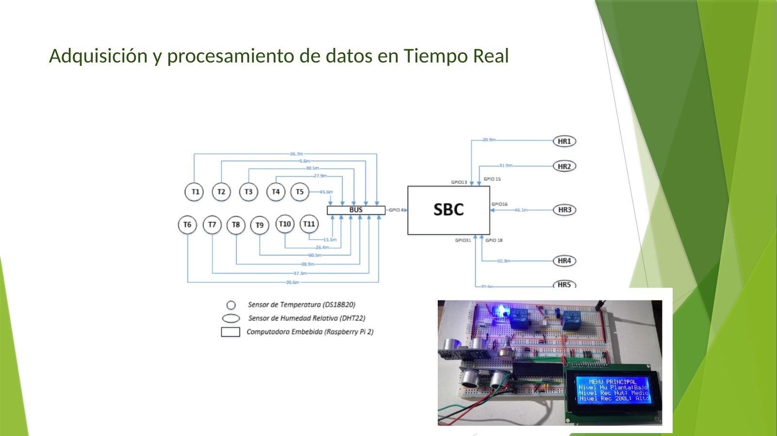 Lámina 4: Adquisición y procesamiento de datos en Tiempo Real