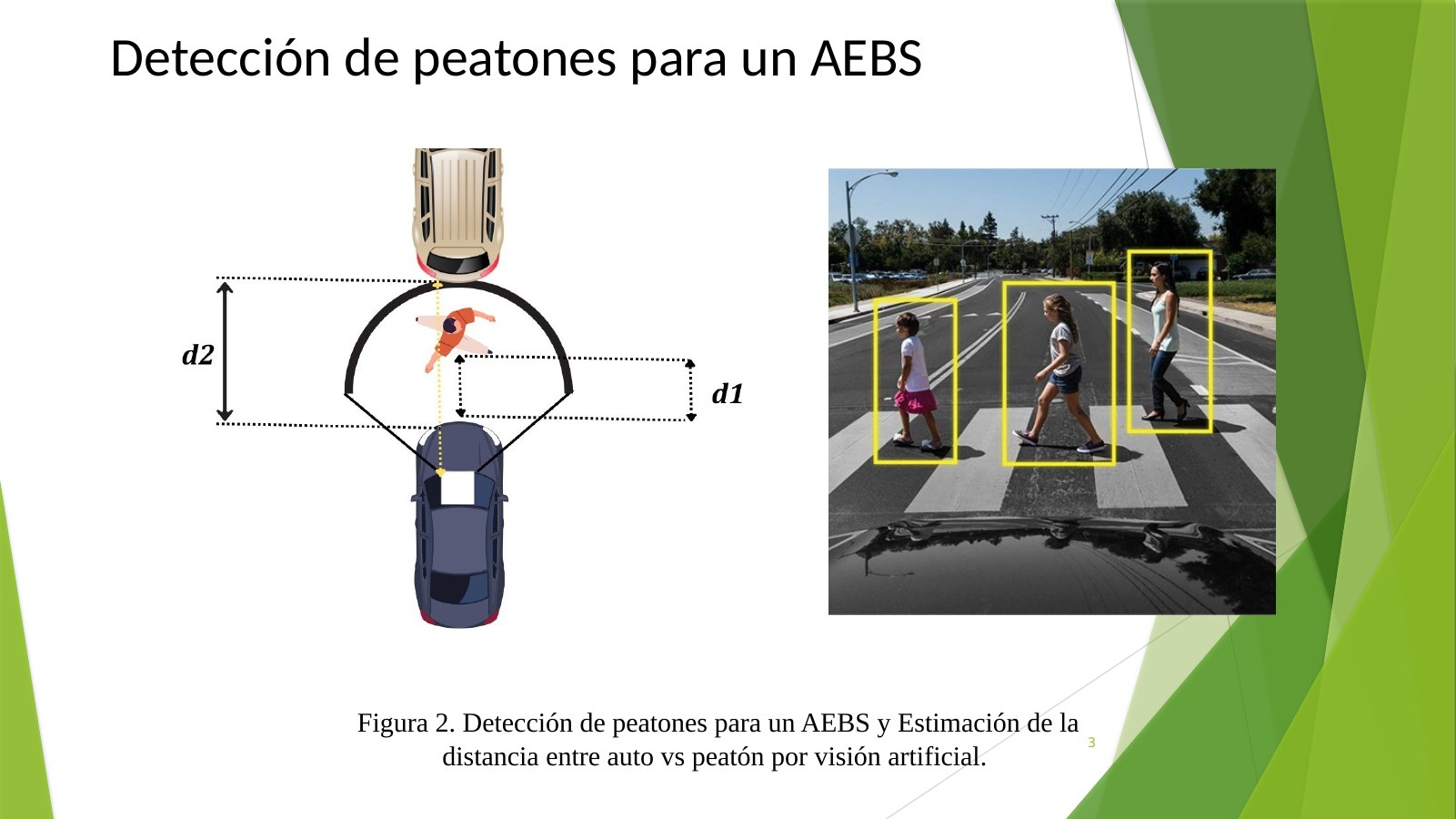 Lámina 3: Detección de peatones para un AEBS