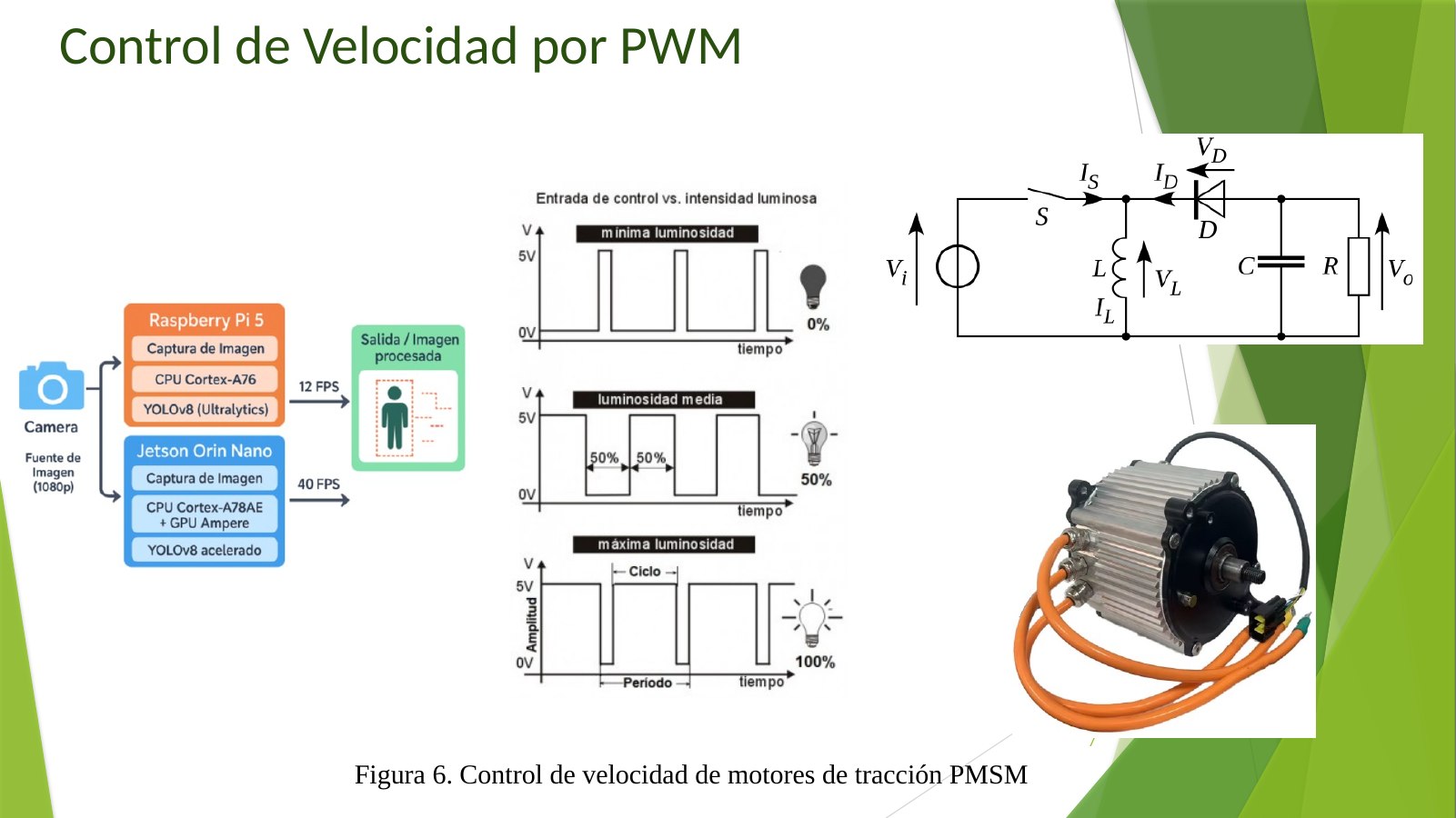 Lámina 7: Control de Velocidad por PWM
